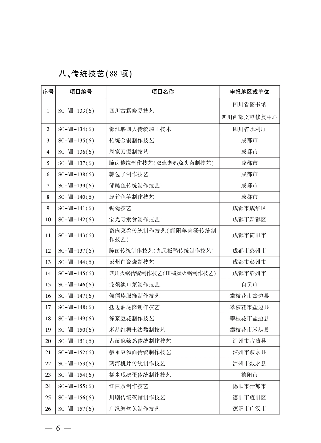 快来看（胶州市省级非遗）胶东非遗文化博物馆 第5张