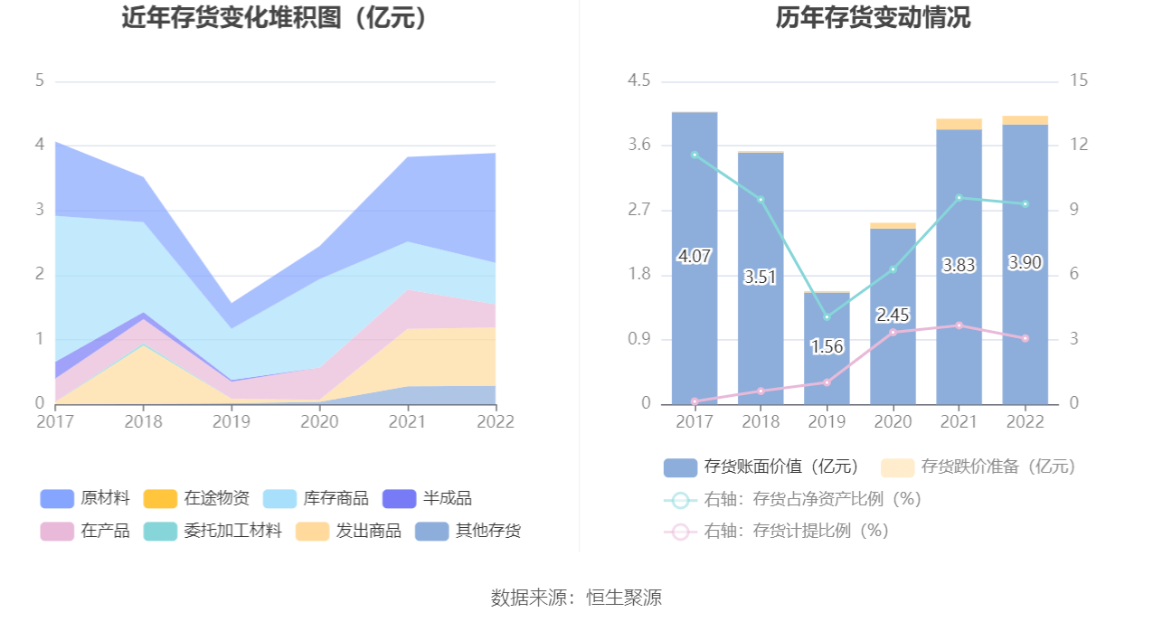 ������Ѷ:2022�꾻����ͬ������6.30% ��10��0.1Ԫ