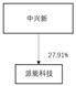 上海派能能源科技股份有限公司2022年度陈述摘要