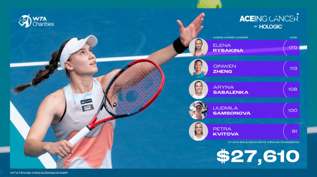 hologic wta tour 2023 results