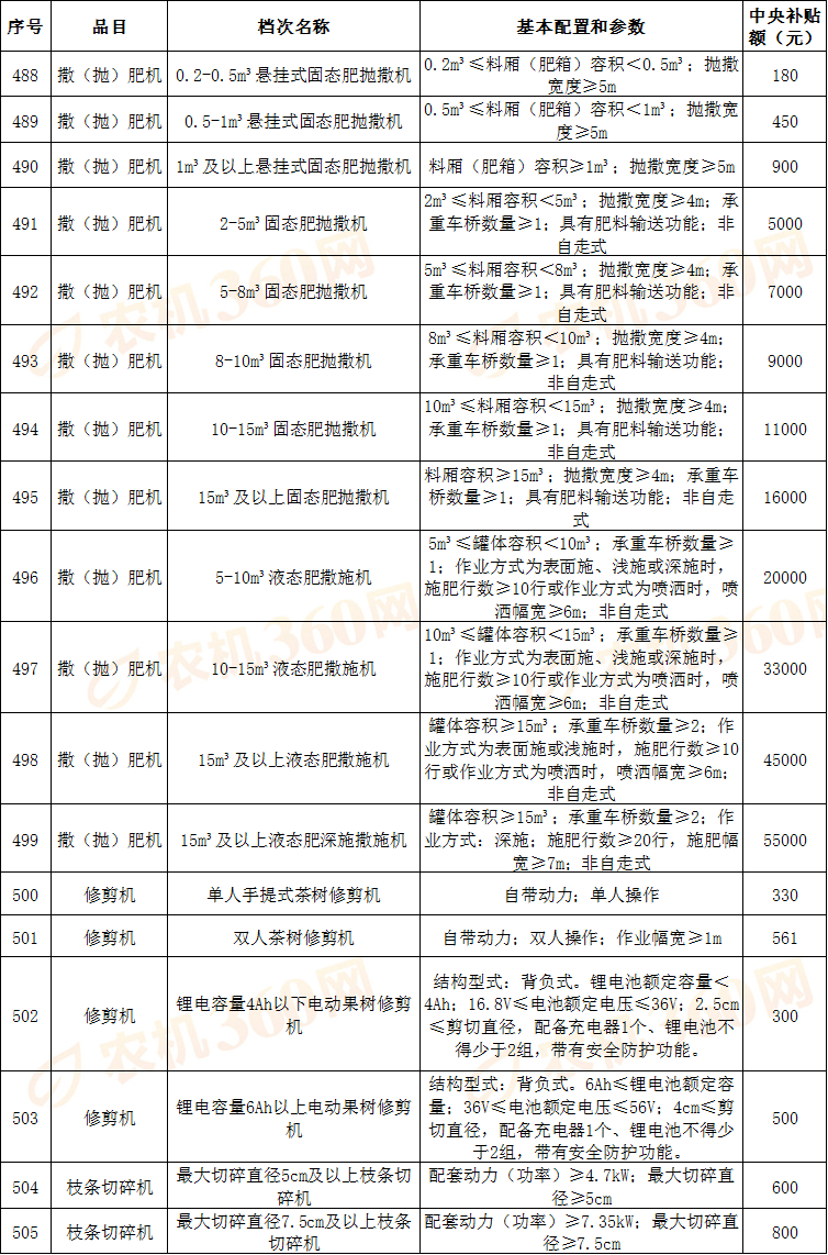 农机基金补贴方式（2021年农机补贴管理系统登录入口） 农机基金补贴方式（2021年农机补贴管理体系
登录入口）《2021年农机补贴管理系统登录入口》 基金动态