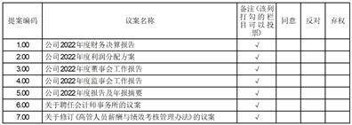 陕西烽火电子股份有限公司2022年度陈述摘要