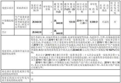 彤程新质料集团股份有限公司 关于公司2022年度利润分配预案的 通知布告