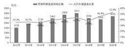 温州市冠盛汽车零部件集团股份有限公司2022年度陈述摘要