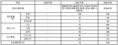 宁波三星医疗电气股份有限公司关于 对上海证券交易所问询函回复的通知布告