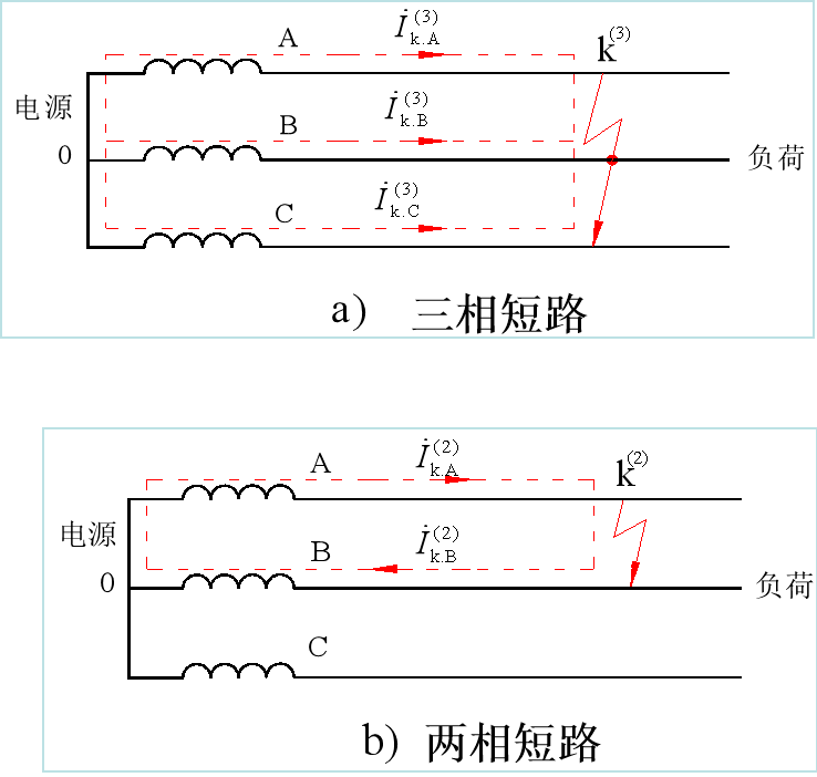 短路电流的计算_导体_供电系统_元件
