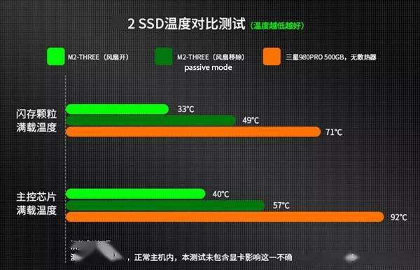 SSD散热器疯了：比显卡都要高！还有暴力风扇