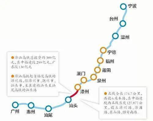 漳汕高铁招标方案曝光!新建漳浦站,东山县站,诏安南站