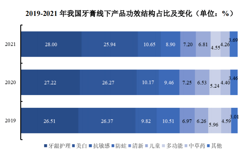 “抗敏牙膏第一股”来了，但头上悬着三把达摩克利斯之剑