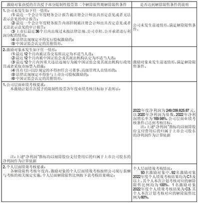 温州市冠盛汽车零部件集团股份有限公司2022年度陈述摘要