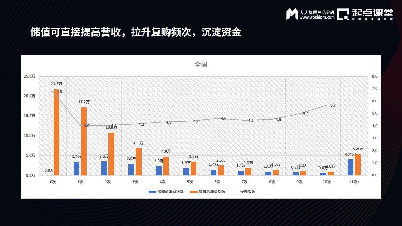 连锁门店业绩增长要怎么增长？