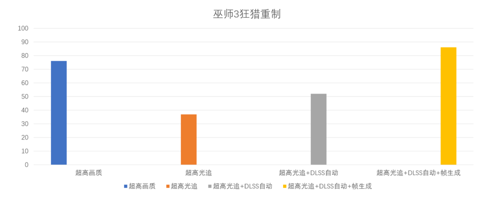 2K 144hz下的100FPS游戏好同伴，七彩虹iGame RTX 4070 Advanced OC评测