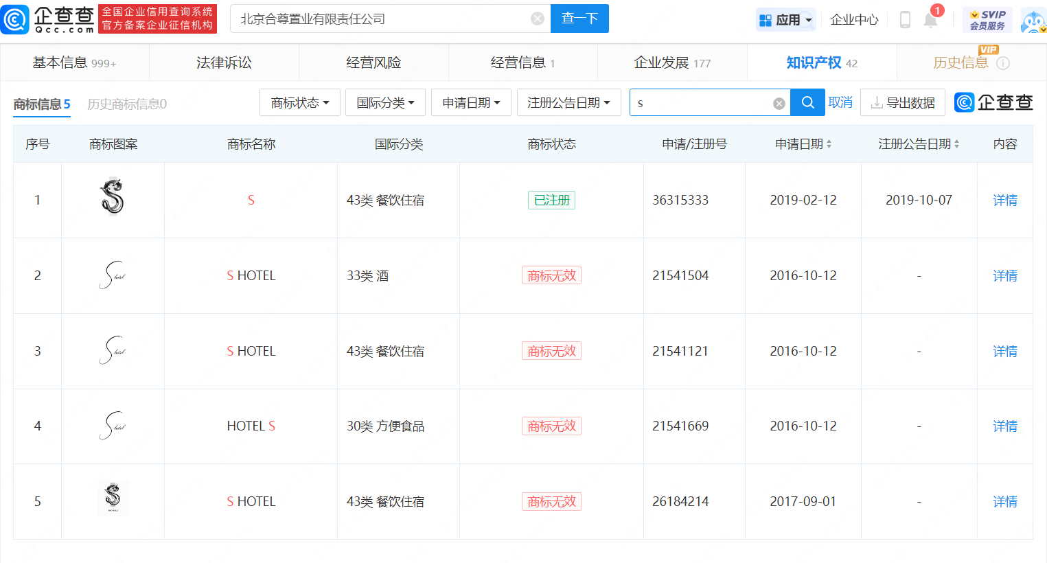 汪小菲公司SHOTEL商标已无效_手机搜狐网