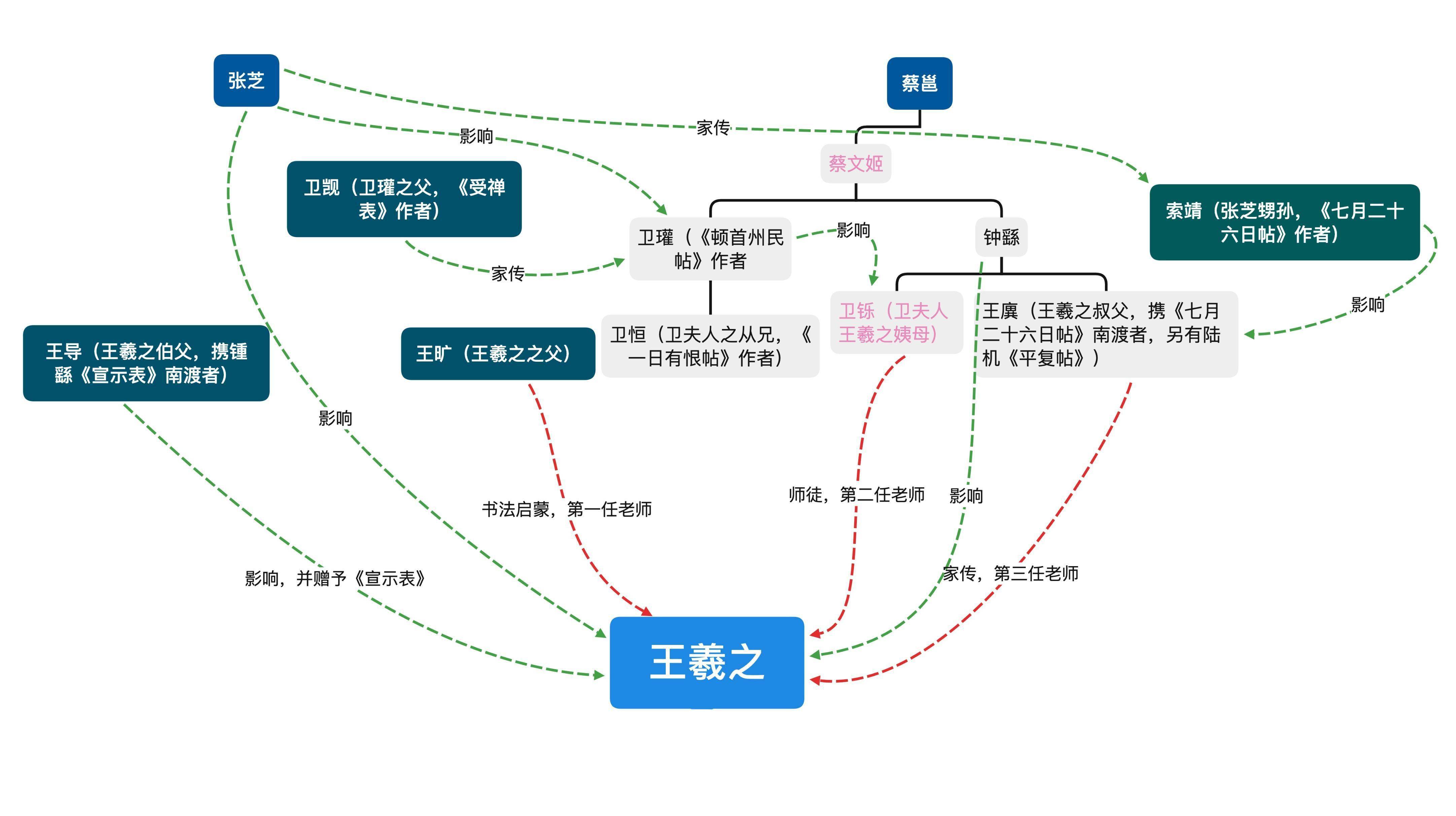 王羲之小时候图片