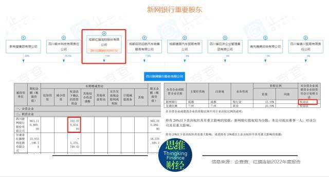 新网银行净利明显下滑 信贷产物遭赞扬