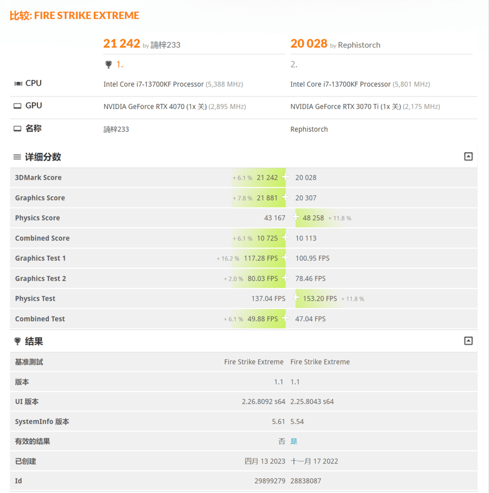 2K 144hz下的100FPS游戏好同伴，七彩虹iGame RTX 4070 Advanced OC评测