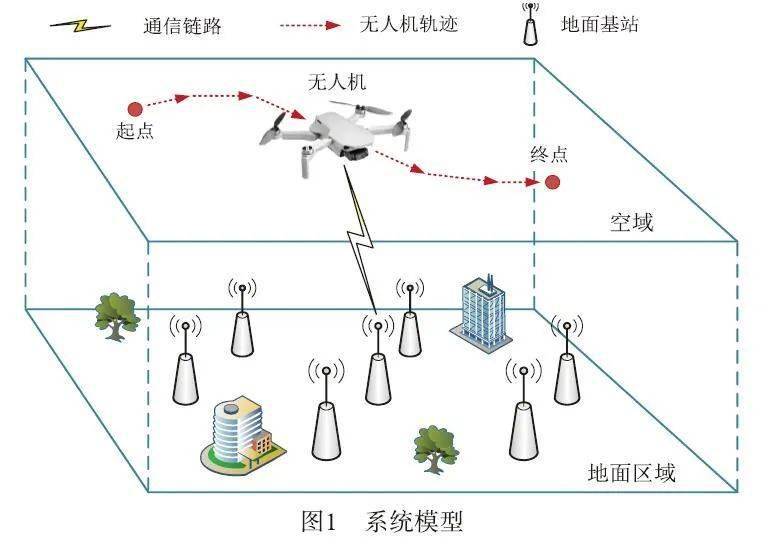 【2023年第2期】基于地图重构的蜂窝连接无人机在线路径规划方法_进行