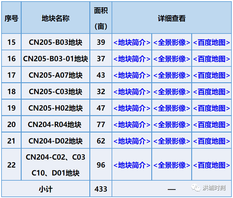 Ԥ4µ׳ãڶιҪˣ7ڵأ2023 ...