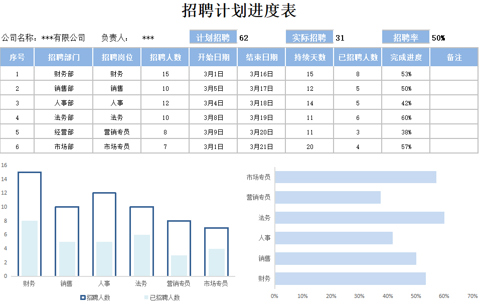 招聘進度跟蹤表.xls_資料_社保_計劃