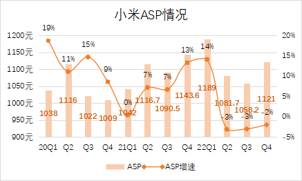 小米不克不及拖了雷军后腿