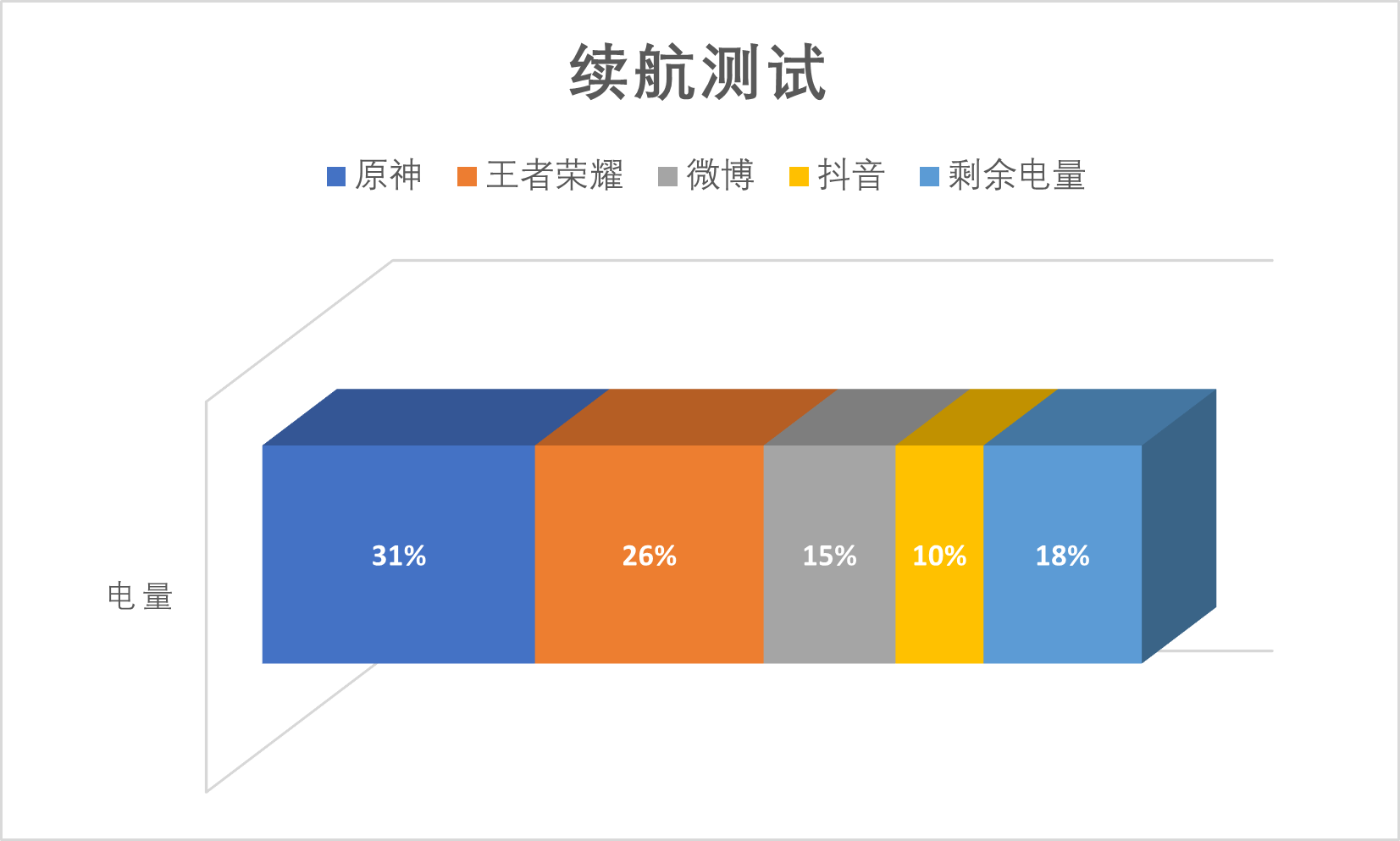 魅族20 Pro评测：一份迟到了两年的优良谜底