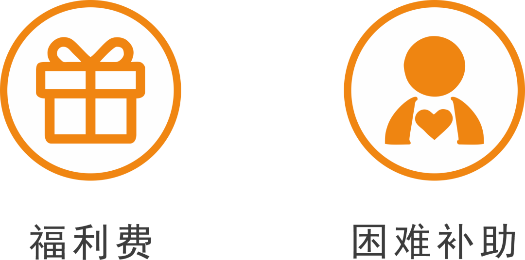 ：管理费用-修理费 20元贷：库存现金 20元2、福利费、抚恤金、救济金支出向职工发放福利费、职工生