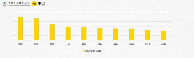 2023中国AG旗舰厅餐饮加盟TOP100发布：杨国福麻辣烫、蜜雪冰城等11家品牌再度入(图3)