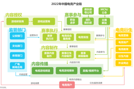 亚运之年电竞财产：电竞小镇退潮大城“兴起”，“电竞+”新业态进一步落地