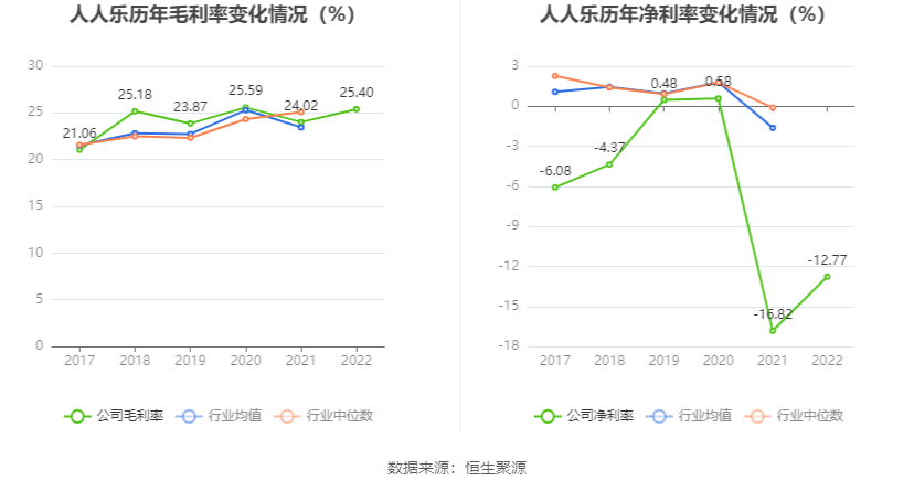 人人乐：2022年吃亏5.07亿元