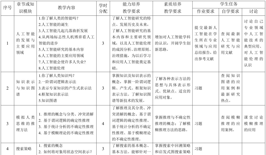 人工智能应用教程(教学大纲)1 人工智能应用教程(教学大纲)