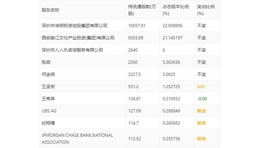 人人乐：2022年吃亏5.07亿元