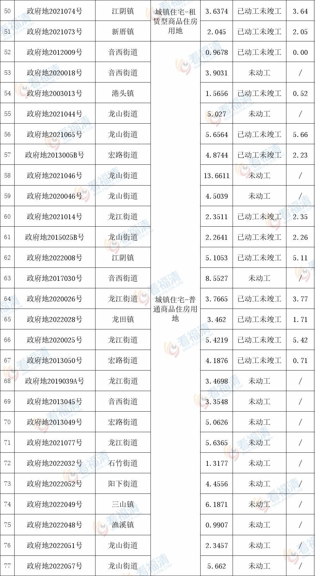 福清石竹街道人员名单图片