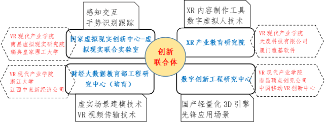 江西财经大学:四维协同 四链融合 深度对接虚拟现实产业链的产业学院