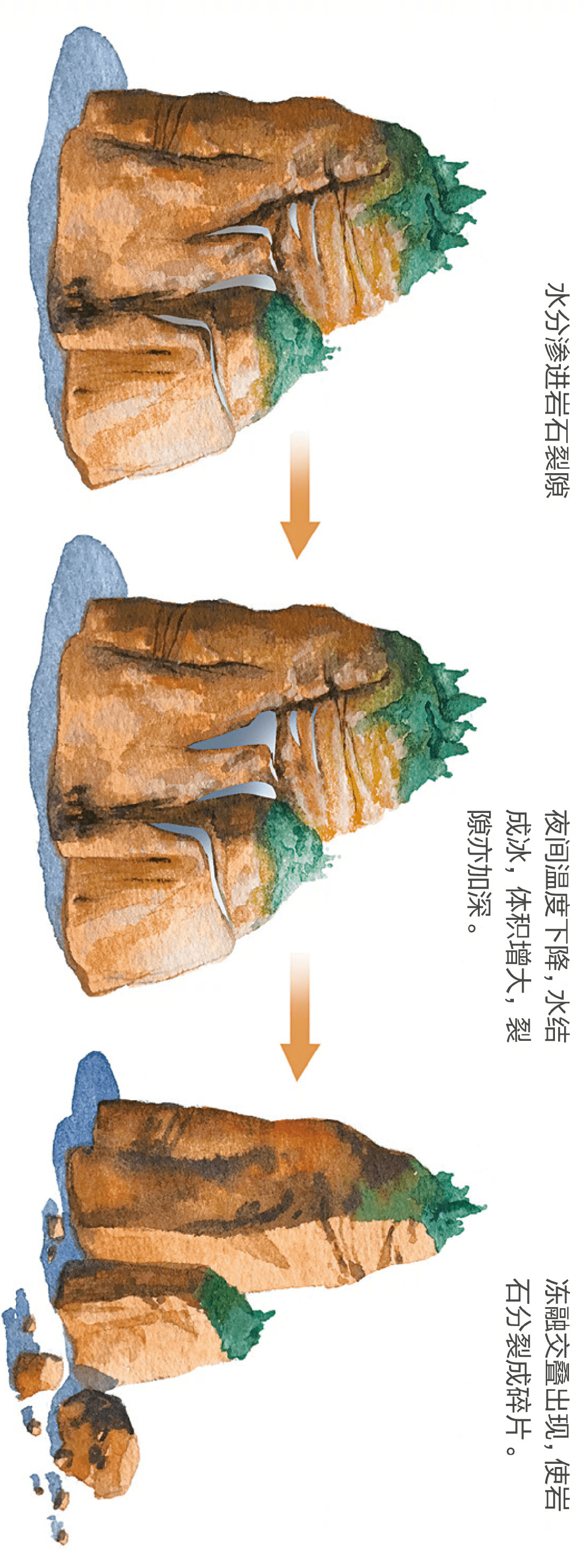 岩石风化过程示意图图片