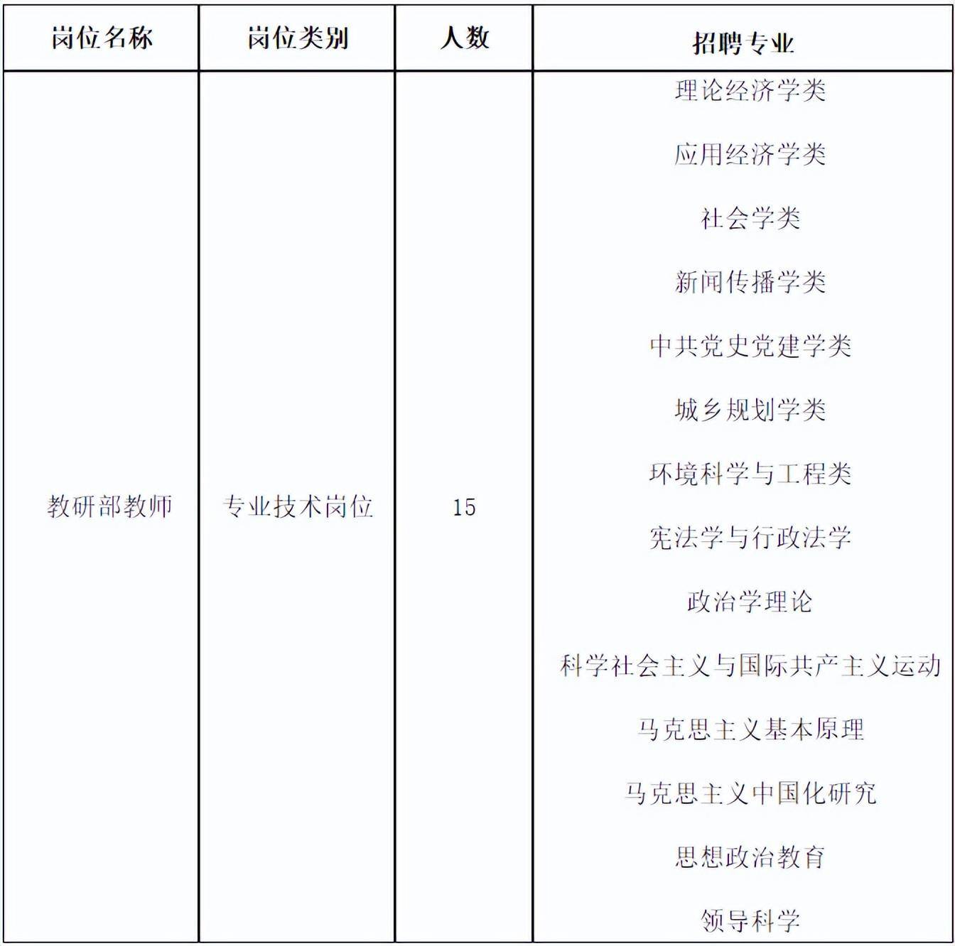 一大波成都雇用来咯