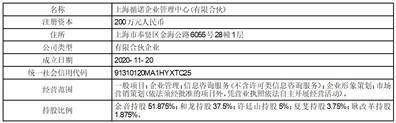 浙江司太立造药股份有限公司 关于向特定对象发行A股 股票预案（修订稿）披露的提醒性通知布告