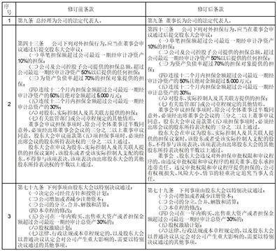 华融化学股份有限公司关于修订 《华融化学股份有限公司章程》的通知布告