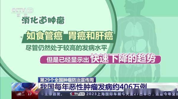 如何预防“沉默的”癌症？早筛查、早诊断是关键 (图1)