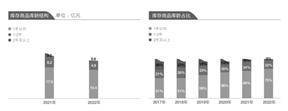 宁波承平鸟时髦服饰股份有限公司2022年度陈述摘要