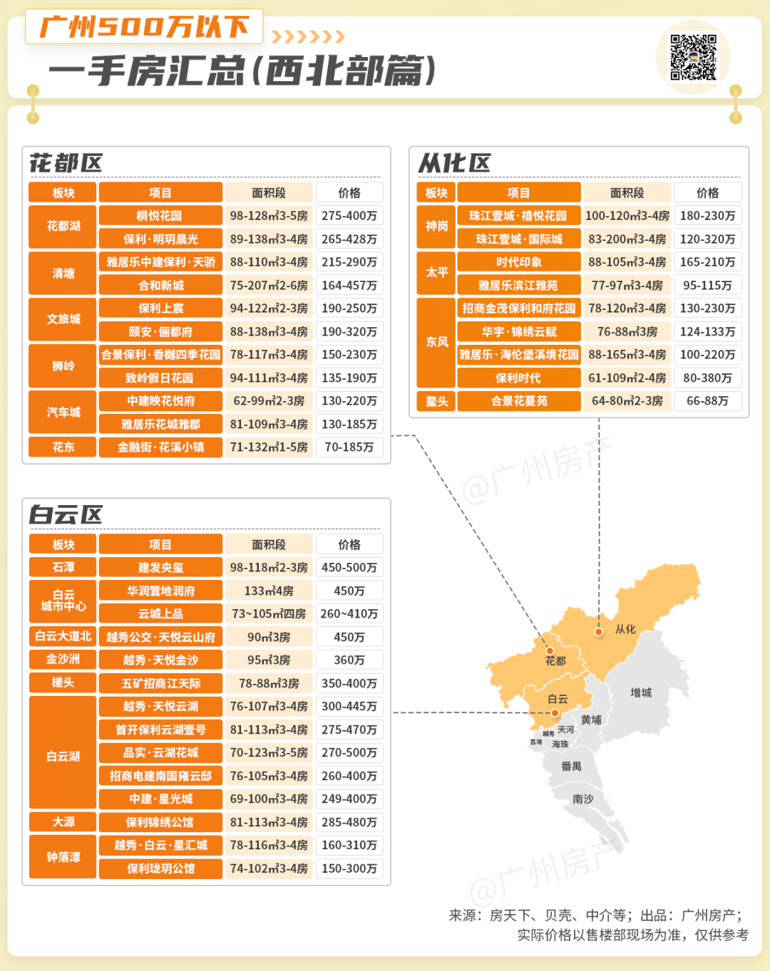 刚需，傲娇点！手里拿着十几万，你能够如许买！