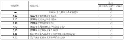 深圳市广聚能源股份有限公司2022年度陈述摘要