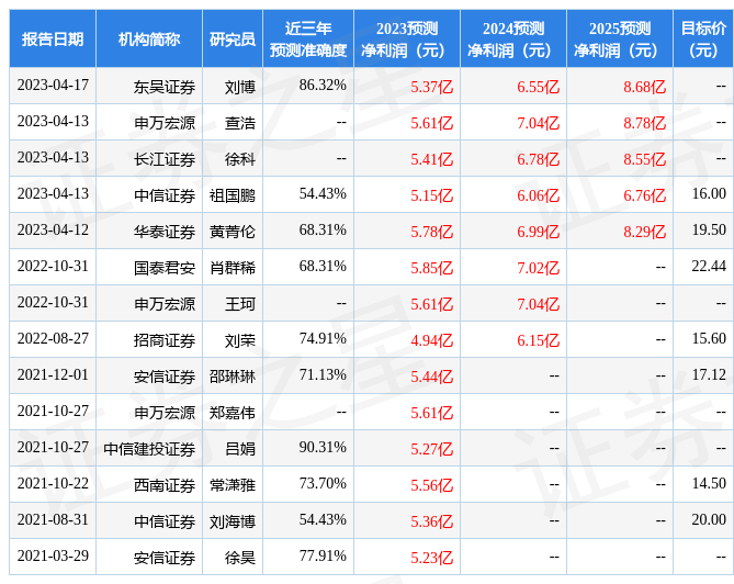 冰轮环境:民生证券、华安证券等多家机构于4月18日调研我司_公司_压缩机_装备