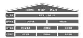 宁波承平鸟时髦服饰股份有限公司2022年度陈述摘要