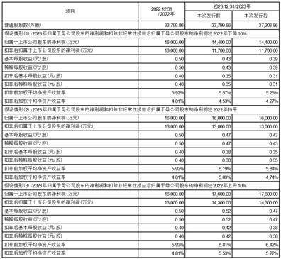 陈克明食物股份有限公司 第六届董事会第九次会议决议通知布告