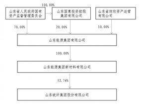 山东玻纤集团股份有限公司2022年度陈述摘要