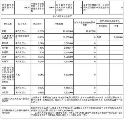 力盛云动（上海）体育科技股份有限公司 2022年度拟不停止利润分配的通知布告