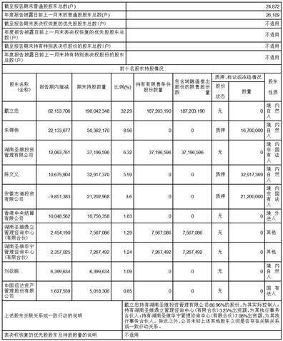 圣湘生物科技股份有限公司2022年度陈述摘要