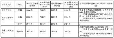 力盛云动（上海）体育科技股份有限公司 2022年度拟不停止利润分配的通知布告