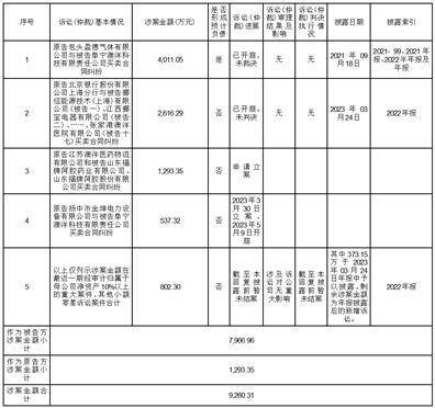 江苏澳洋安康财产股份有限公司关于深圳证券交易所2022年年报问询函回复的通知布告