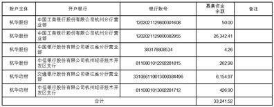 杭华油墨股份有限公司2022年度陈述摘要